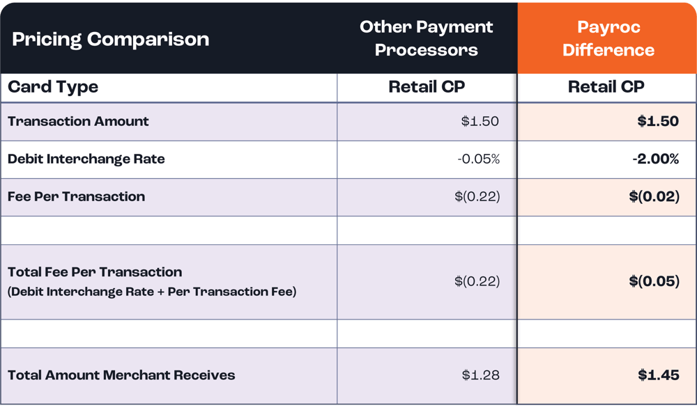 Micropayments