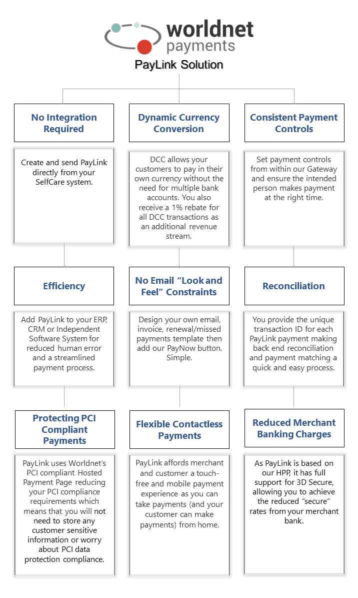 Paylink Benefits Presentation